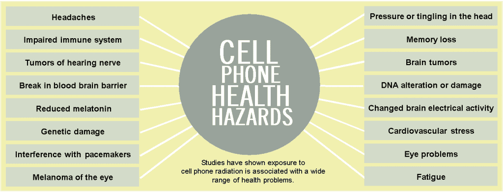 Potential health issues linked to mobile phone radiation